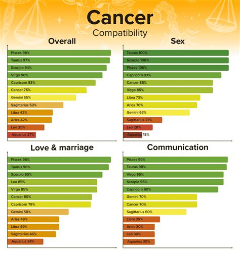 Cancer Man and Capricorn Woman Compatibility:。